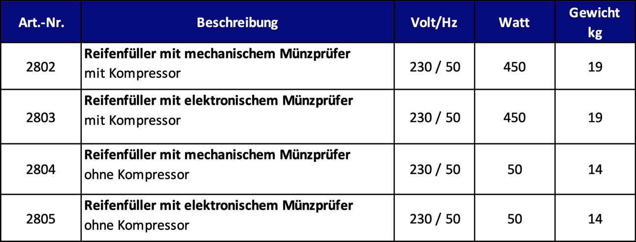 Reifenfüller Tab